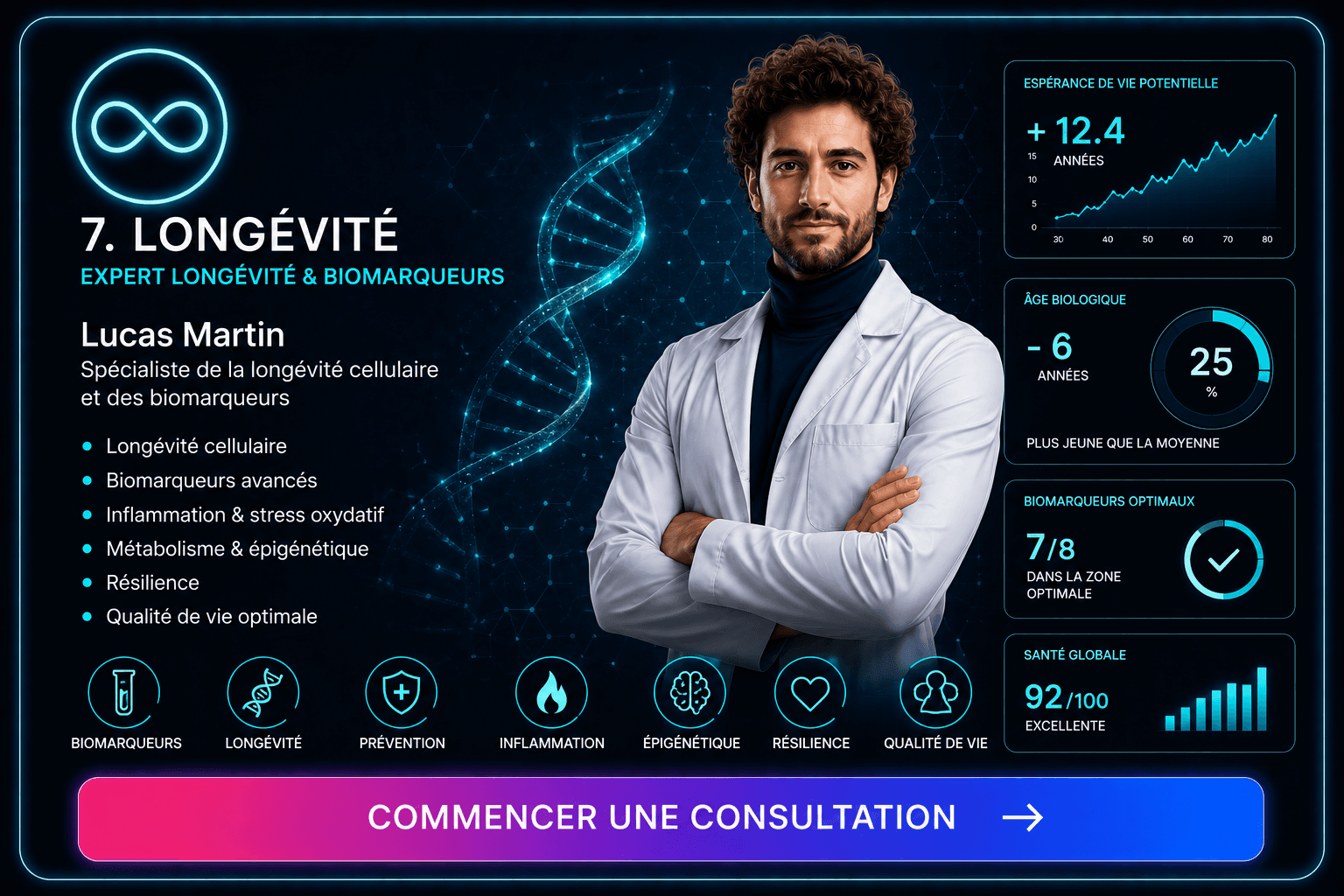 Expert NDSA Longévité & biomarqueurs — commencer une évaluation personnalisée